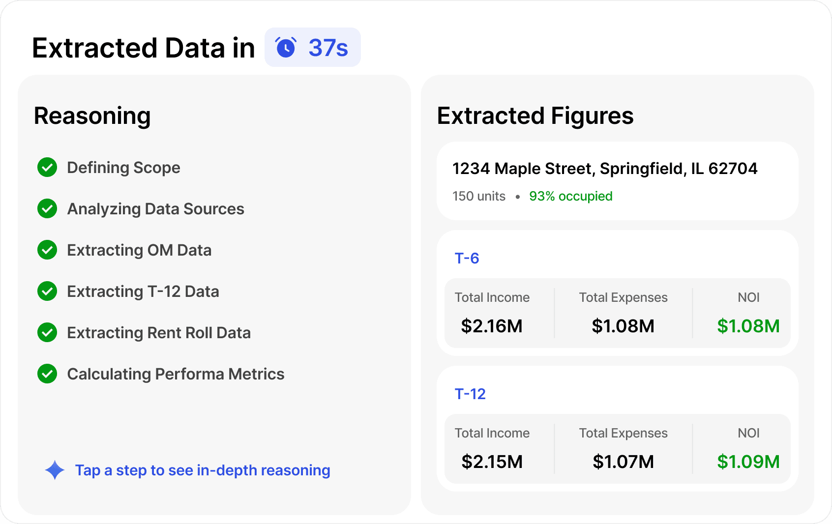 NOAL extracted-data view with reasoning steps and extracted figures