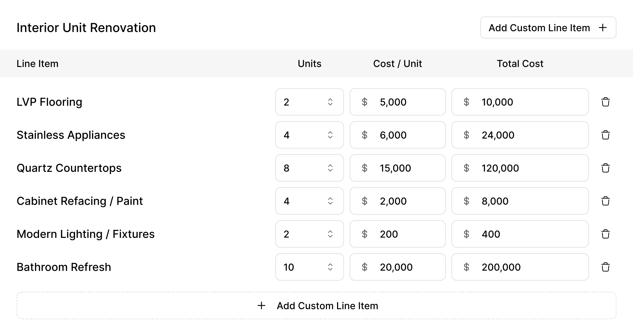 NOAL Interior Unit Renovation line-item editor with units, cost per unit, and total cost