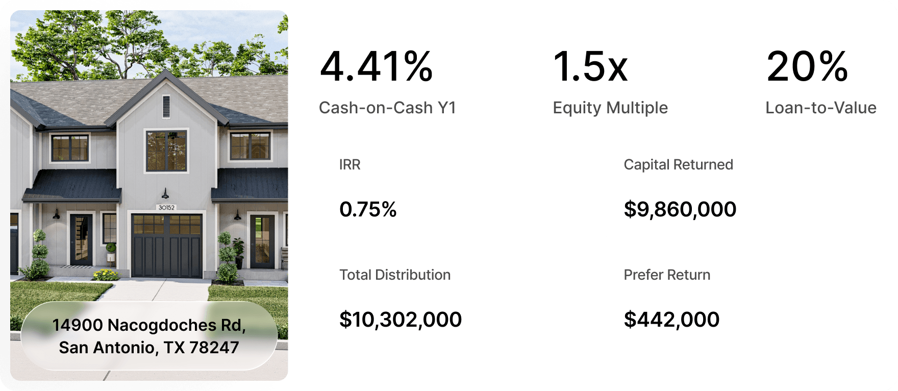 NOAL IC-ready report card with IRR, equity multiple, capital returned, and total distribution